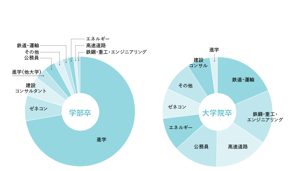 進路実績