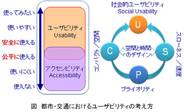 社会的ユーザビリティの向上が鍵