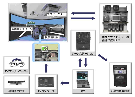 ドライブシュミレータ